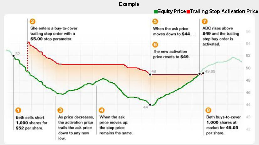 trailing-stop-buy.jpg