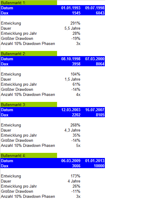 2011-02_analyse_bullenmaerkte.png