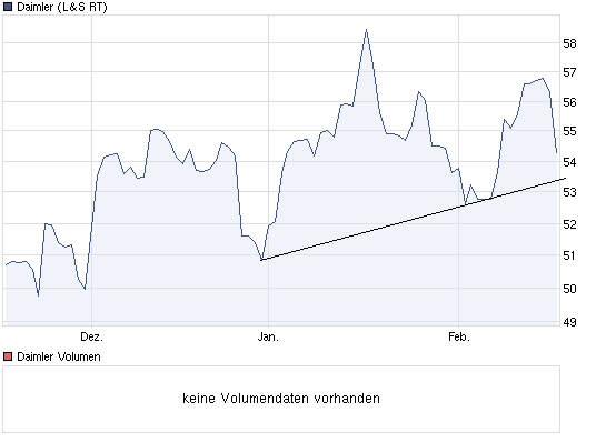 chart_quarter_daimler.png