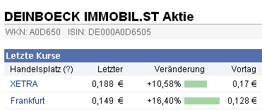 deinboeck_xetra.jpg