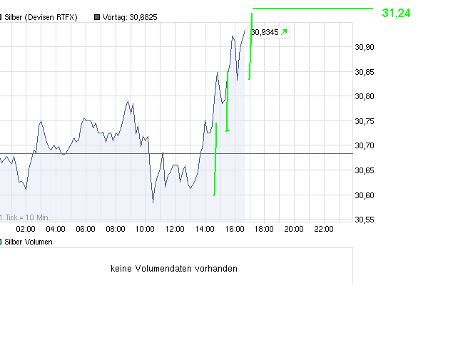 chart_intraday_silber.png