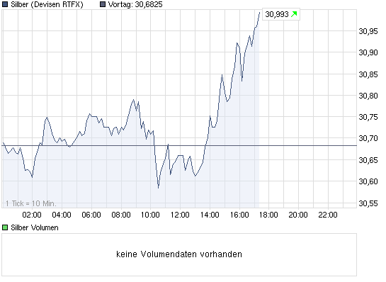 chart_intraday_silber.png