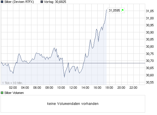 chart_intraday_silber.png