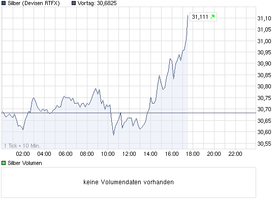 chart_intraday_silber.png