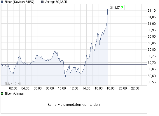 chart_intraday_silber.png