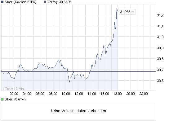 chart_intraday_silber.png