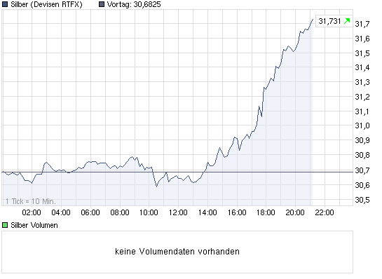 chart_intraday_silber.png