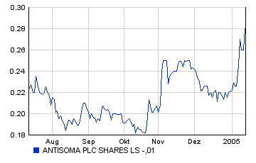 antisoma05.gif