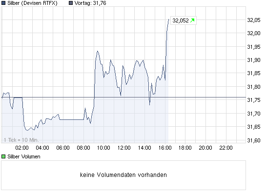 chart_intraday_silber.png