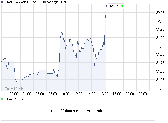 chart_intraday_silber.png