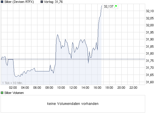 chart_intraday_silber.png