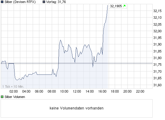 chart_intraday_silber.png