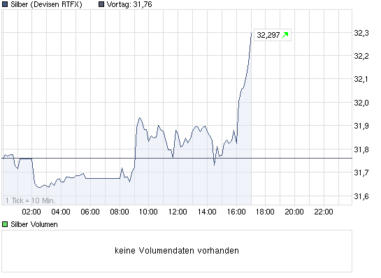 chart_intraday_silber.png