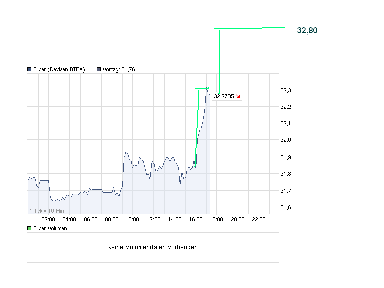 chart_intraday_silber.png