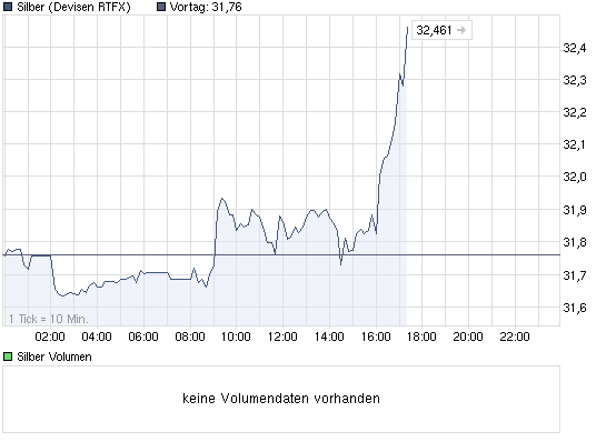 chart_intraday_silber.png