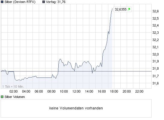 chart_intraday_silber.png