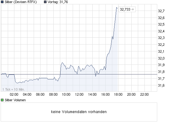 chart_intraday_silber.png