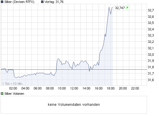 chart_intraday_silber.png