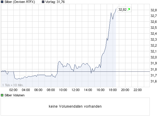 chart_intraday_silber.png