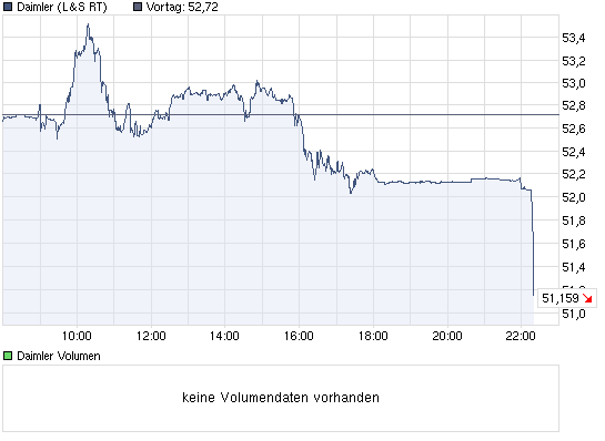 chart_intraday_daimler.png