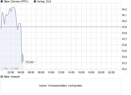 silber-2011-02-22-04.png