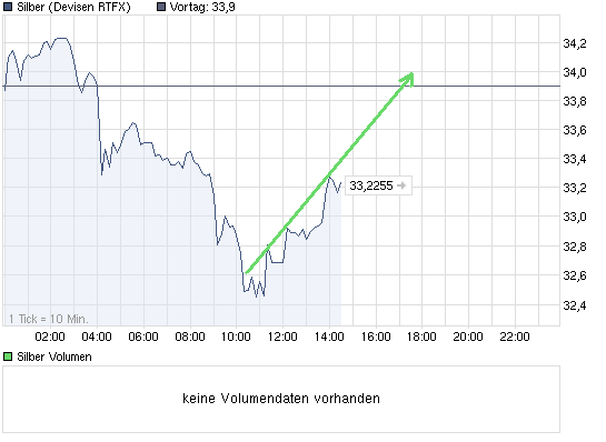 chart_intraday_silber.png