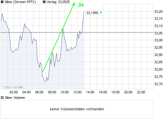 chart_intraday_silber.png