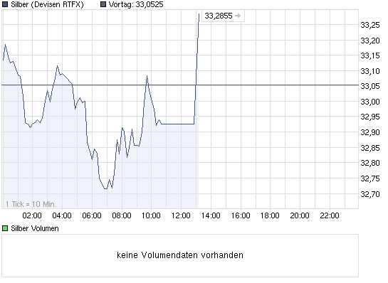 chart_intraday_silber.png