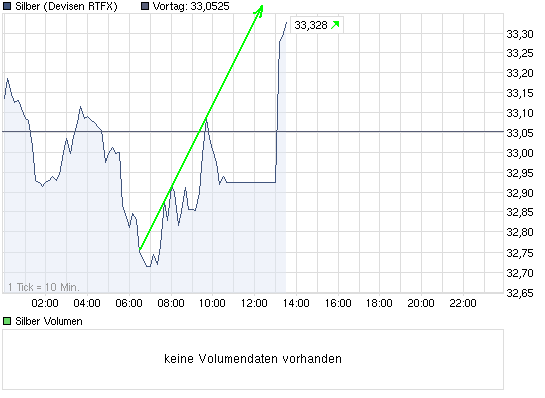 chart_intraday_silber.png