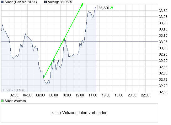 chart_intraday_silber.png