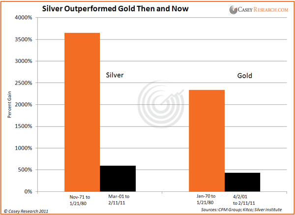 1297980768-silveroutperformedgoldthenandnow.png