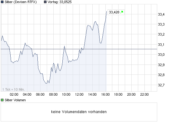 chart_intraday_silber.png