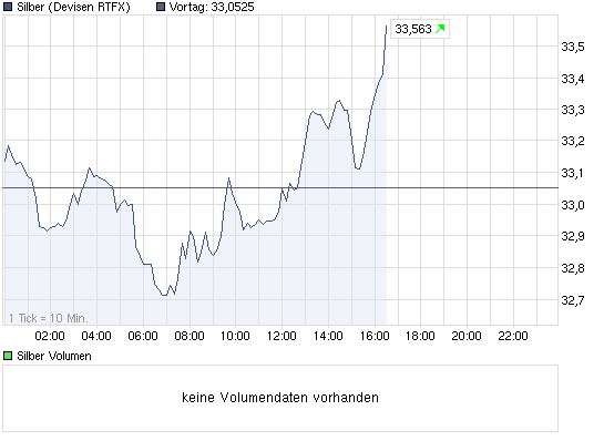 chart_intraday_silber.png