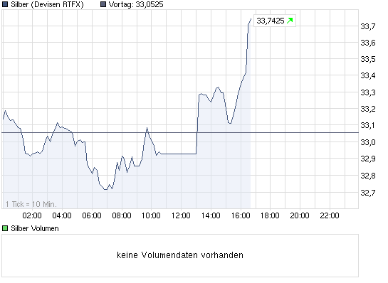 chart_intraday_silber.png