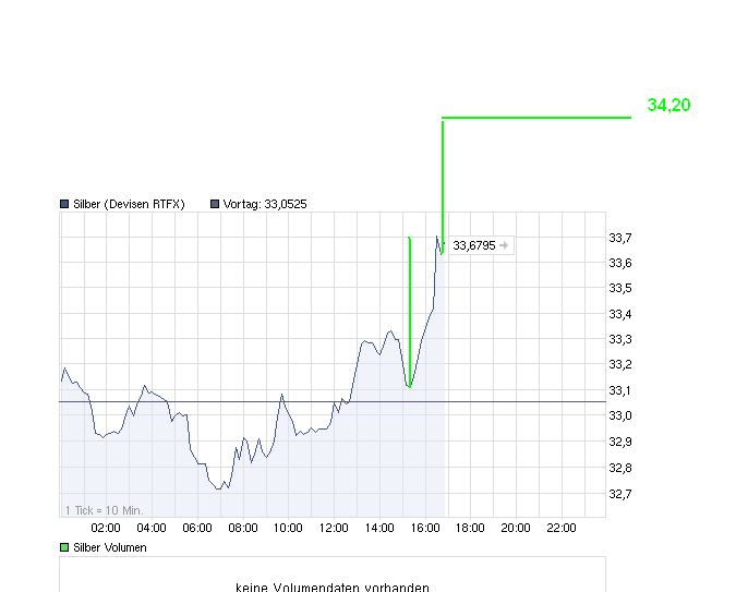 chart_intraday_silber.png