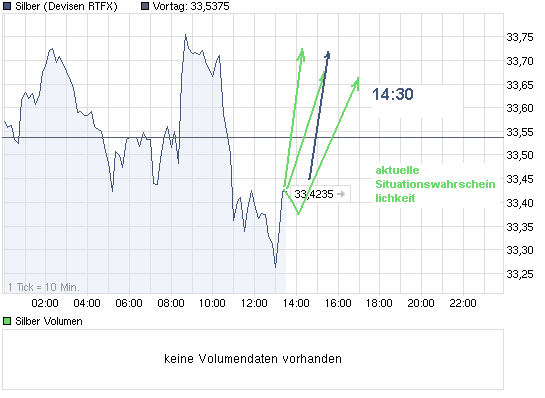 chart_intraday_silber.png