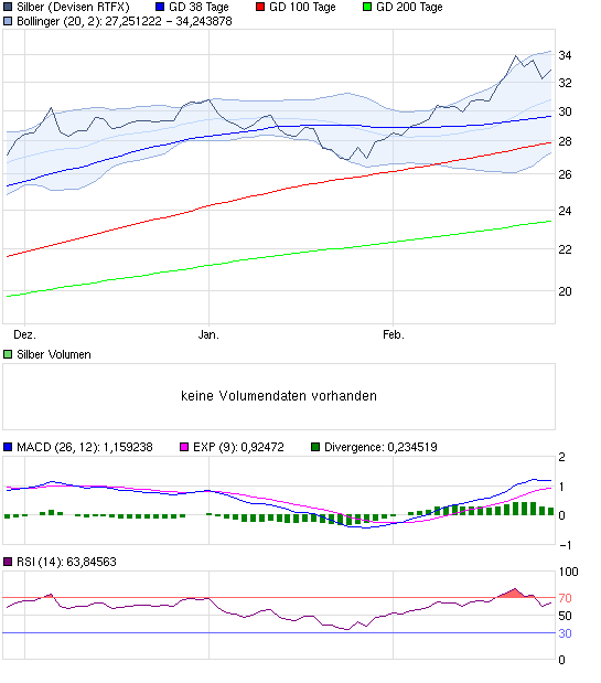 chart_quarter_silber.png