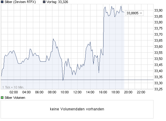 chart_intraday_silber_2_.png