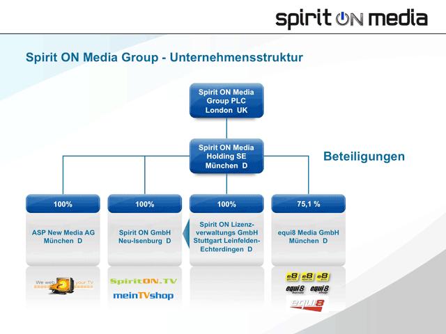 beteiligungen.jpg