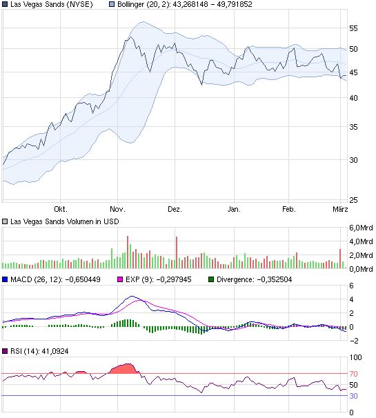 chart-lvs-03-03-11.jpg