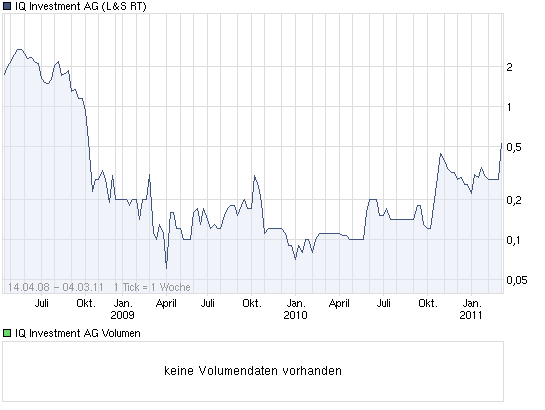 chart_all_iqinvestmentag.png