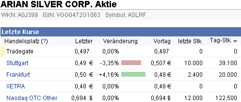 2011-03-07-tradegate-curs-ganz-ohne-waehrung.gif