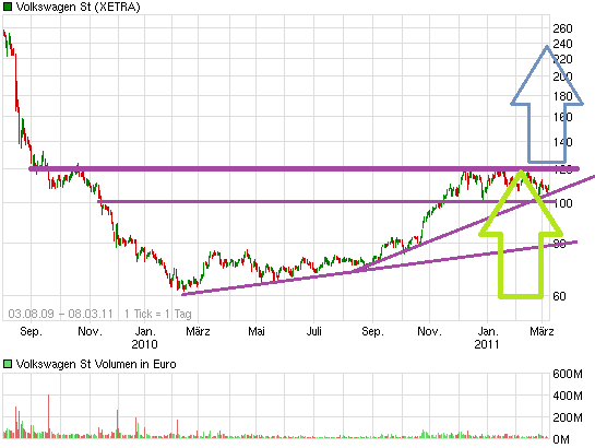 chart_free_volkswagenst_2.png