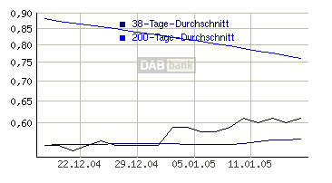 detailchart2.gif