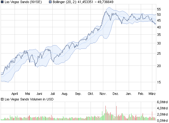 chart_year9-3_lasvegassands.png