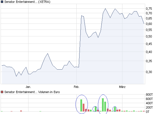 chart_quarter_senatorentertainmentag.png