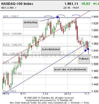 NASDAQ3Monate_chart.jpg