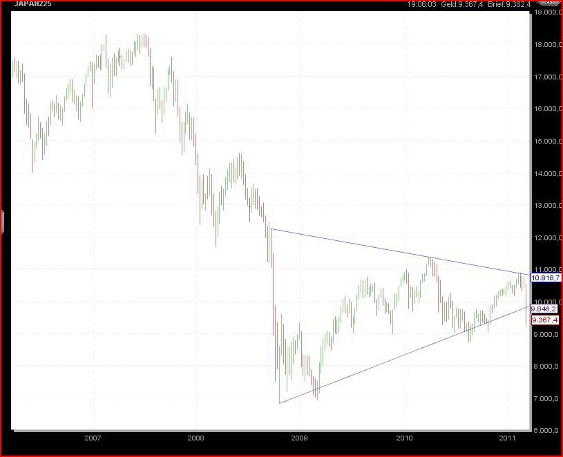 nikkei5jahre.jpg