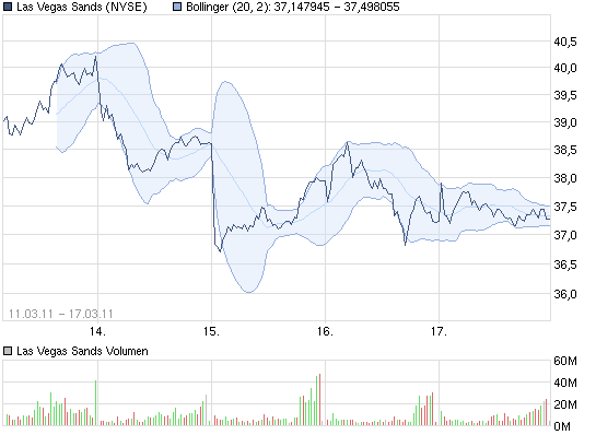 chart_week17-3_lasvegassands.png