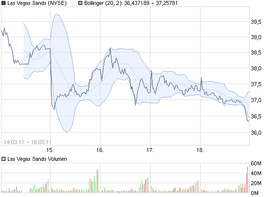 chart_week18-3_lasvegassands.png